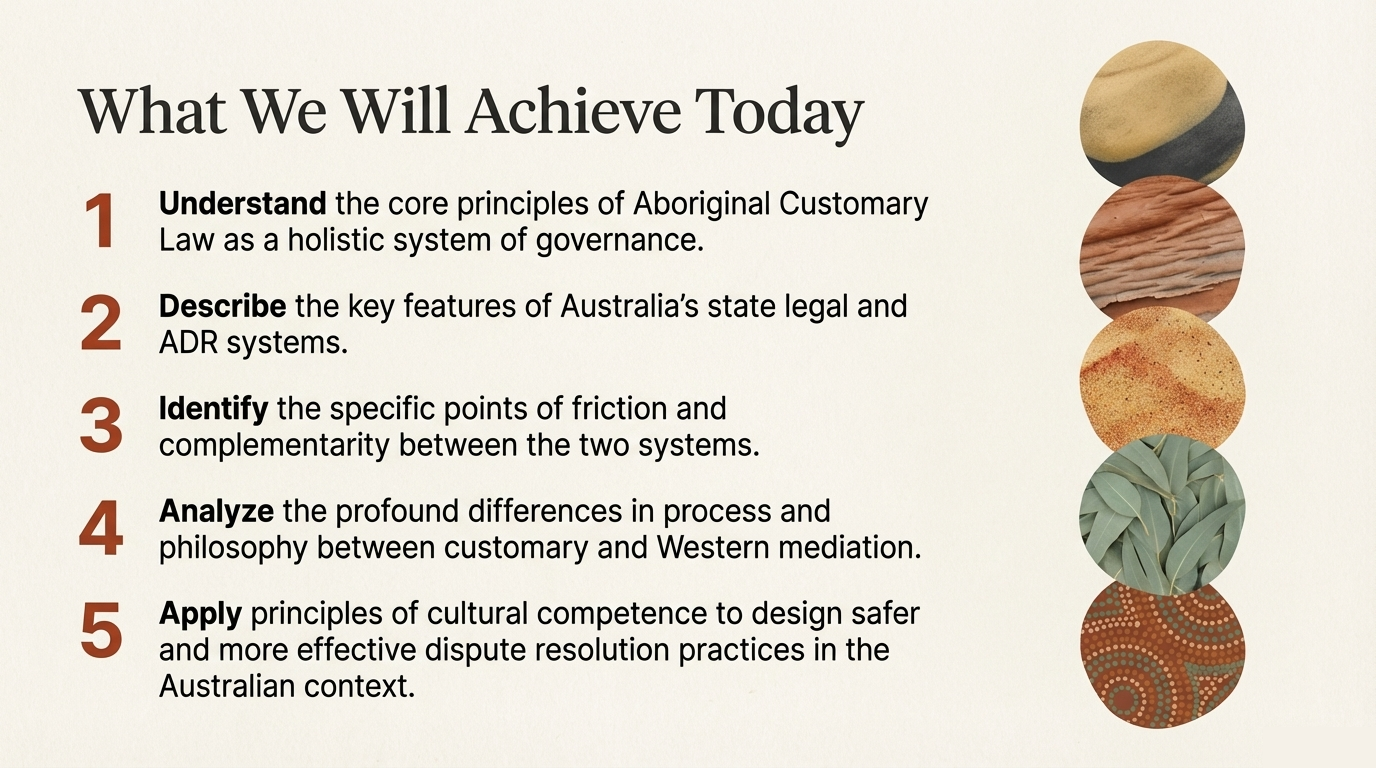 Historical timeline of Australian legal development, including colonisation and later recognition of native title.