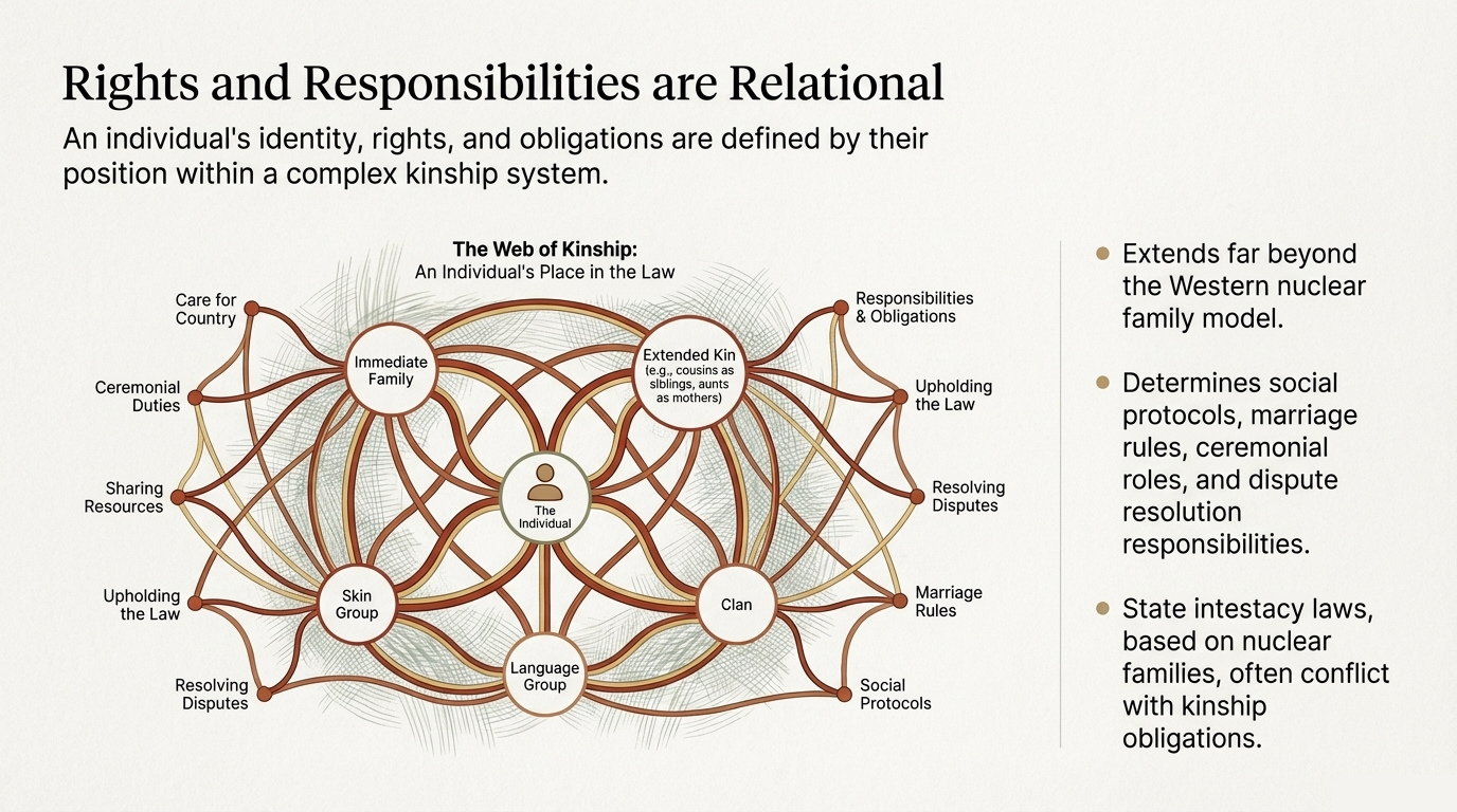 Illustration of mediation, conciliation and arbitration taking place outside the courtroom.