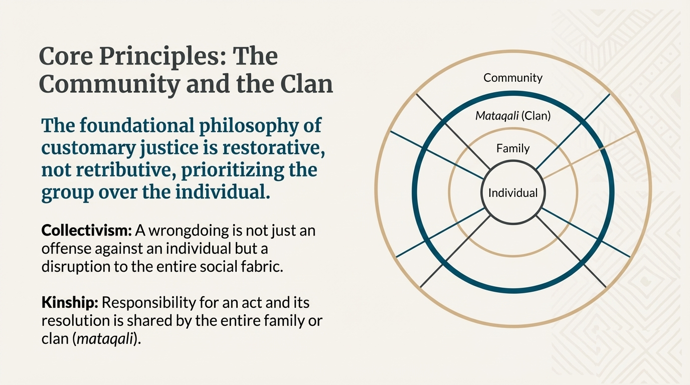 Infographic highlighting key frictions between customary and state systems: domestic violence, land disputes and inheritance.