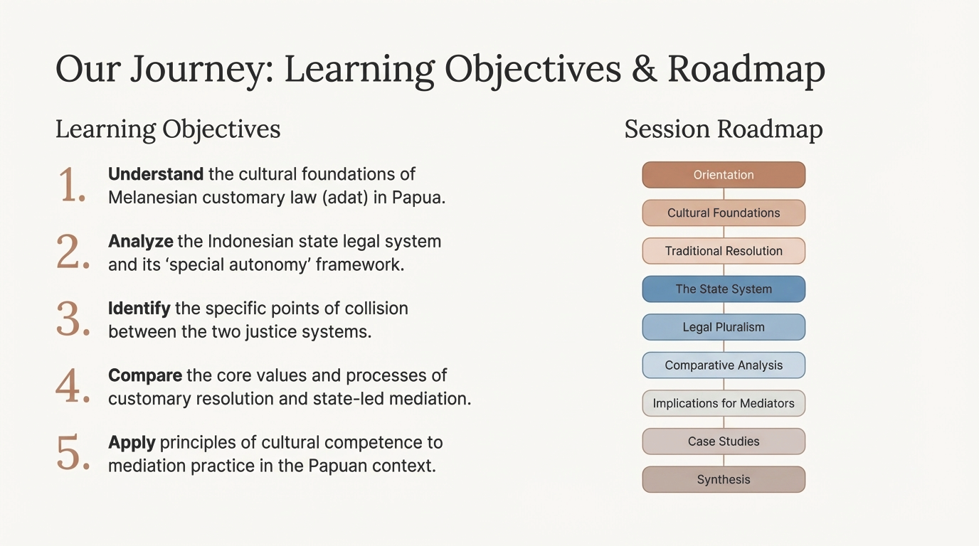 Timeline of Papuan history, including colonial rule, integration into Indonesia and the Special Autonomy law.